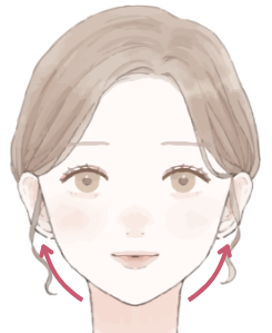 たるみ
